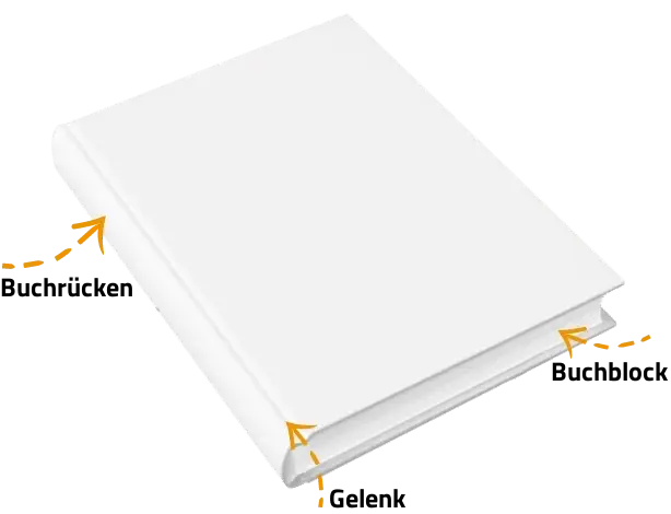 Hardcover-Bindung, weiß und schlicht, mit Pfeilen zur Erläuterung der Bestandteile wie Buchrücken, Gelenk und Buchblock.