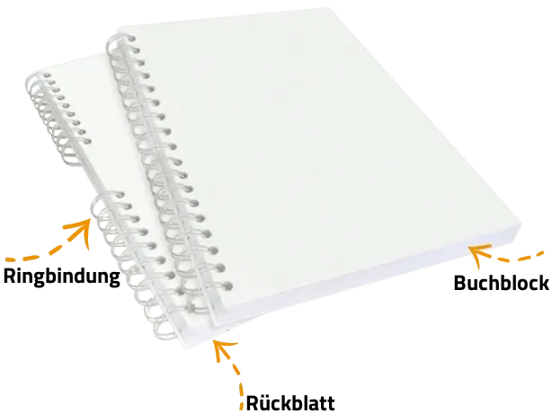 Zwei weiße Ringbindungen mit Pfeilen zur Erläuterung der Bestandteile wie Ringbindung, Rückblatt und Buchblock.