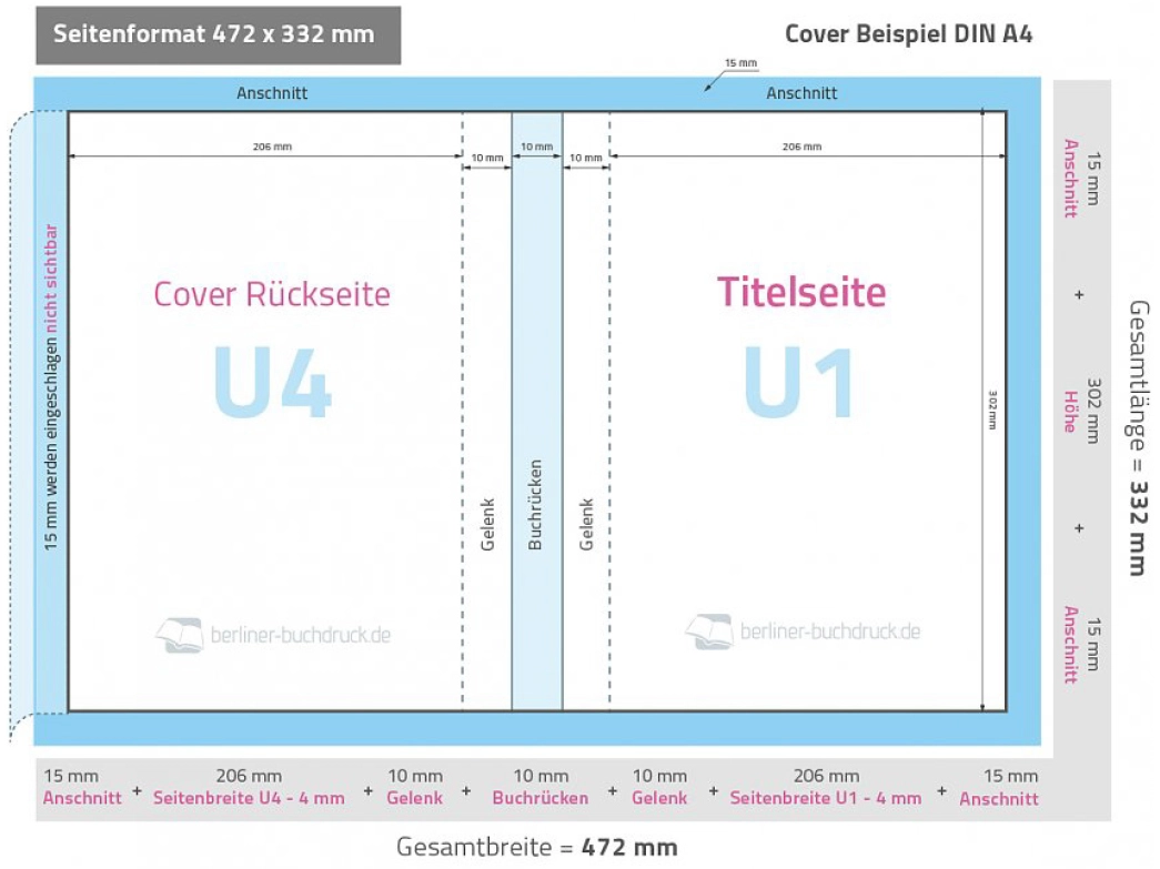 Buchdruck-Tipps Druckdaten anlegen des Hardcover Umschlages