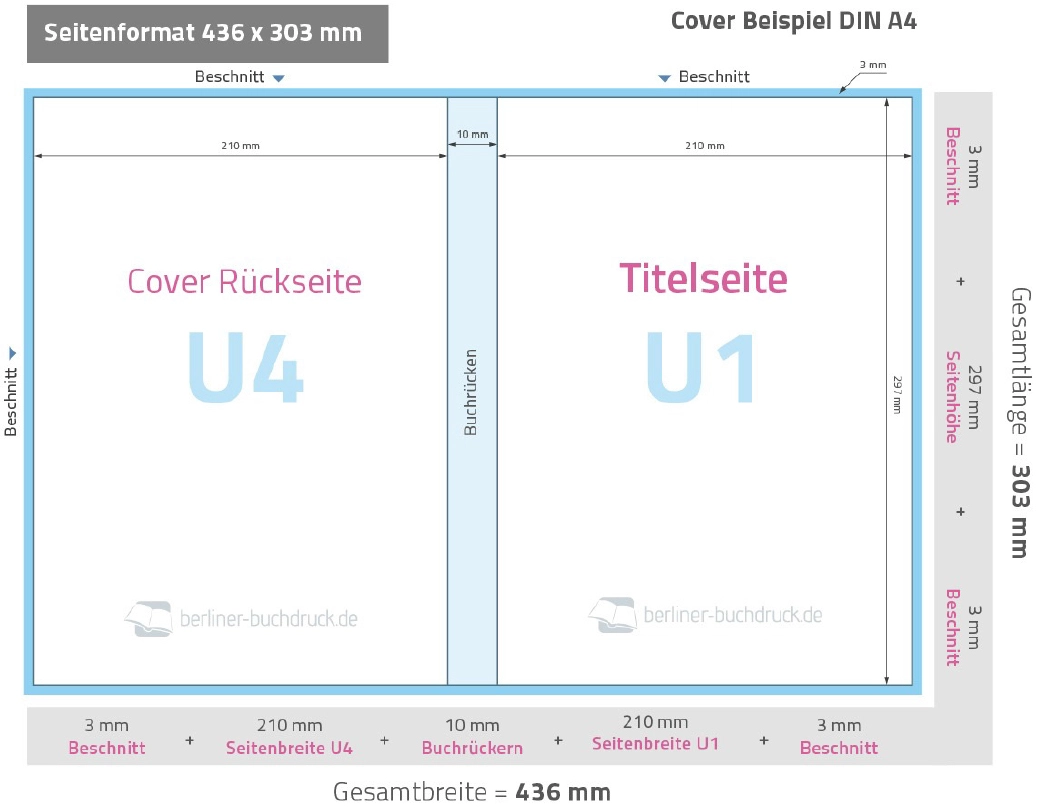 Buchdruck-Tipps Druckdaten anlegen des Softcover Umschlages