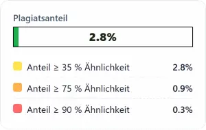 plagiatsanteil